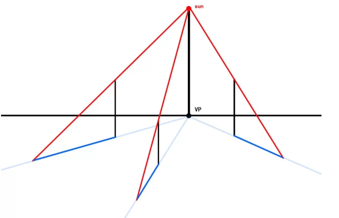 工业设计手绘教学物体投影法2.png