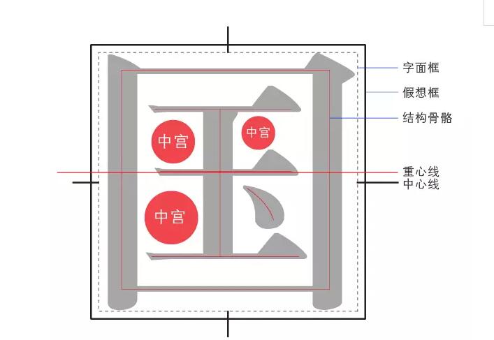 字体结构.jpg