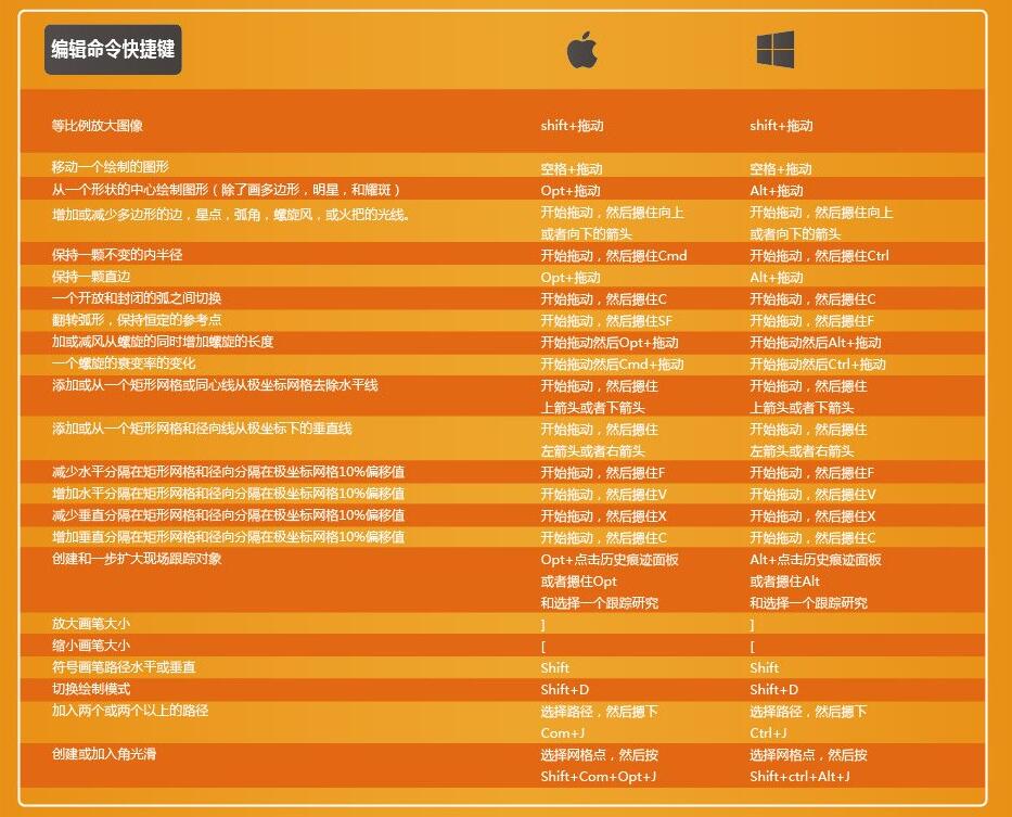 ai设计新人入门干货,illustrator快捷键大全附双系统对照