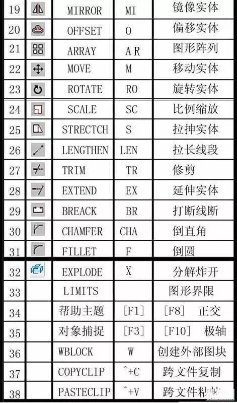 CAD快捷键命令大全2.webp.jpg