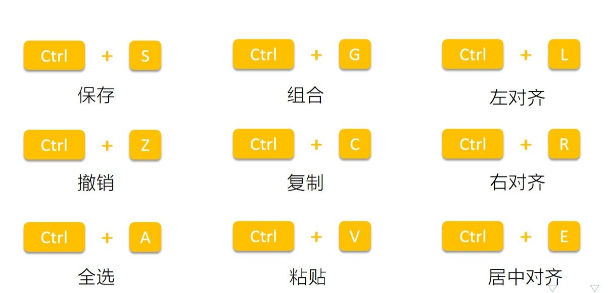 技巧四：掌握基本的快捷键.jpg