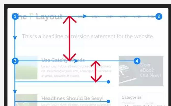 网页设计技巧，网页设计中的F式布局3.jpg