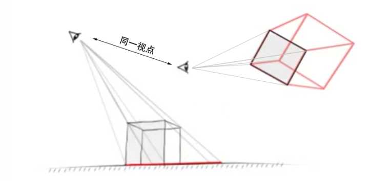 如下图所示, 截取自这里.jpg