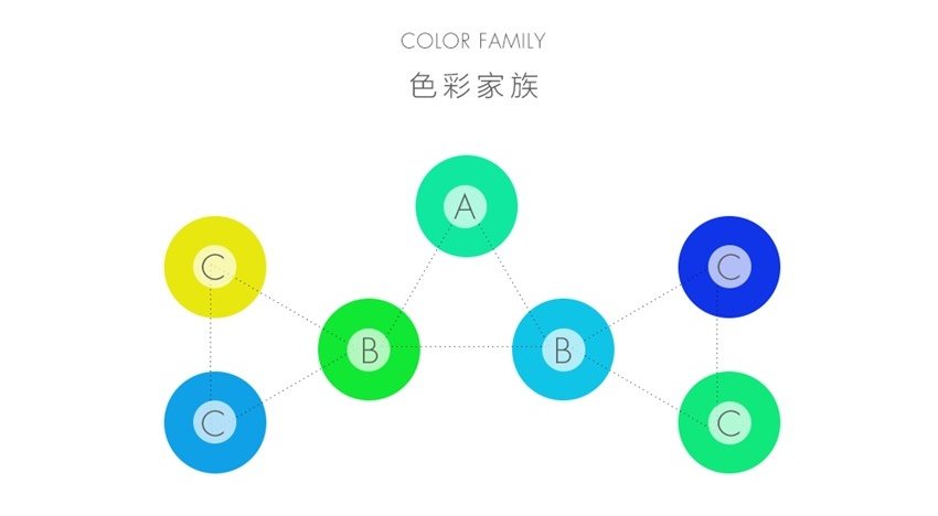 怎么提高自己的色感？色感训练的三大方法.jpg