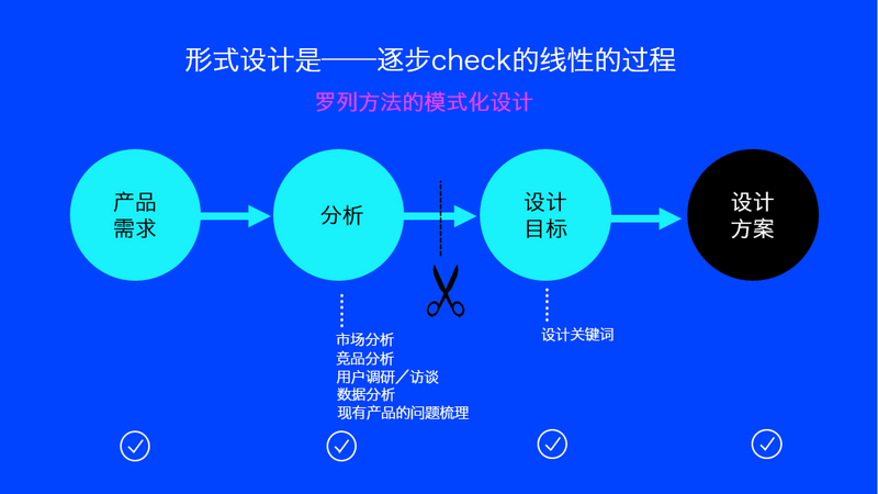 优秀的设计思维和方法是怎样的？3.png