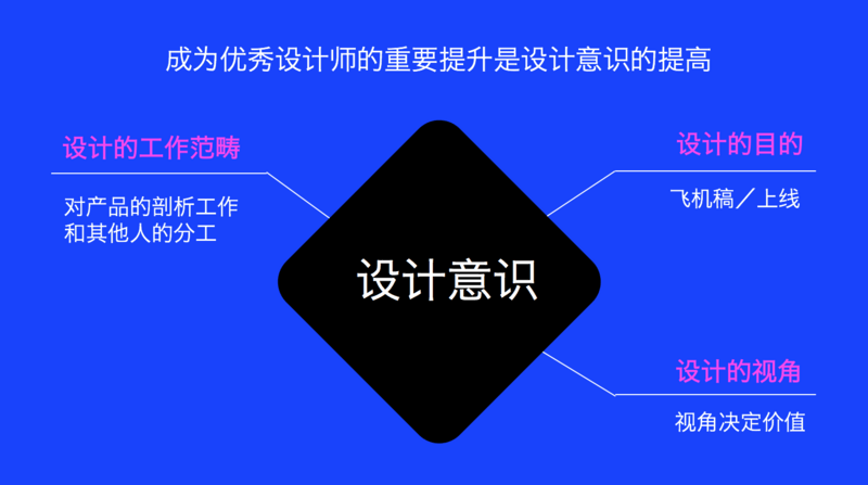 优秀的设计思维和方法是怎样的？5.png