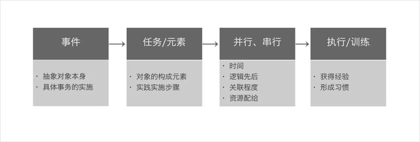 设计统筹思维概述，让你的工作效率成倍提升4.jpg