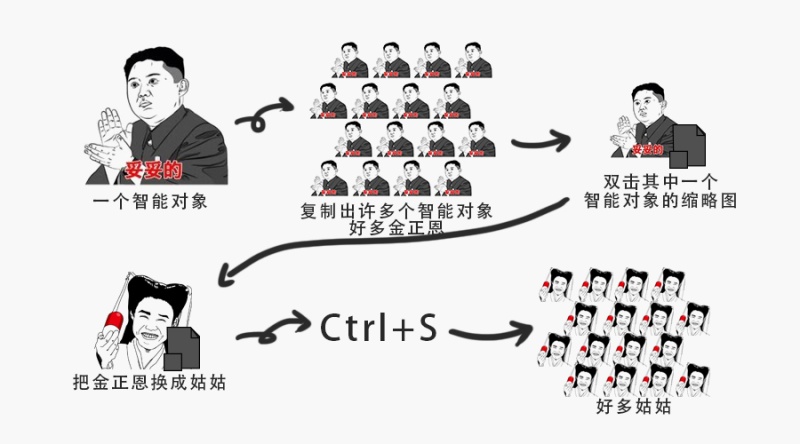 PS五个小技巧，教你学会智能对象的强大功能3.jpg