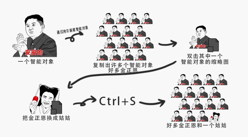 PS五个小技巧，教你学会智能对象的强大功能4.jpg