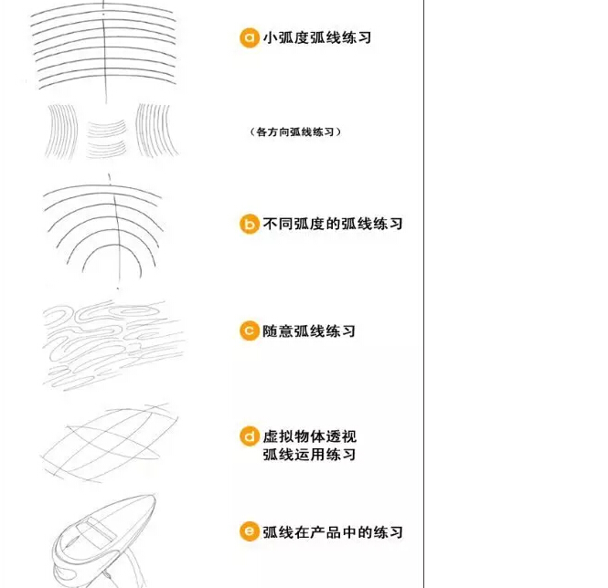 工业设计手绘训练三大步骤方法概述2.jpg