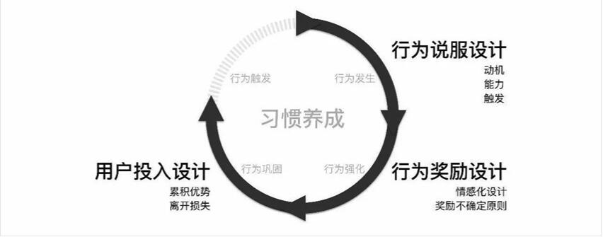 如何设计让人心动的设计，从这三方面出发.jpg