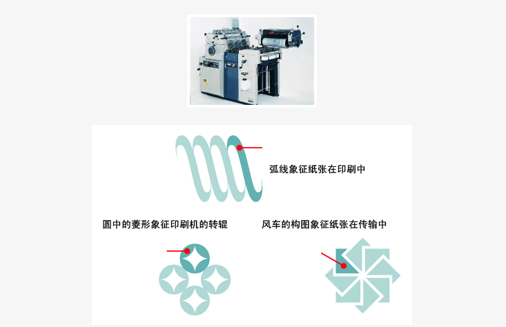 标志设计基础之如何设计标志.jpg