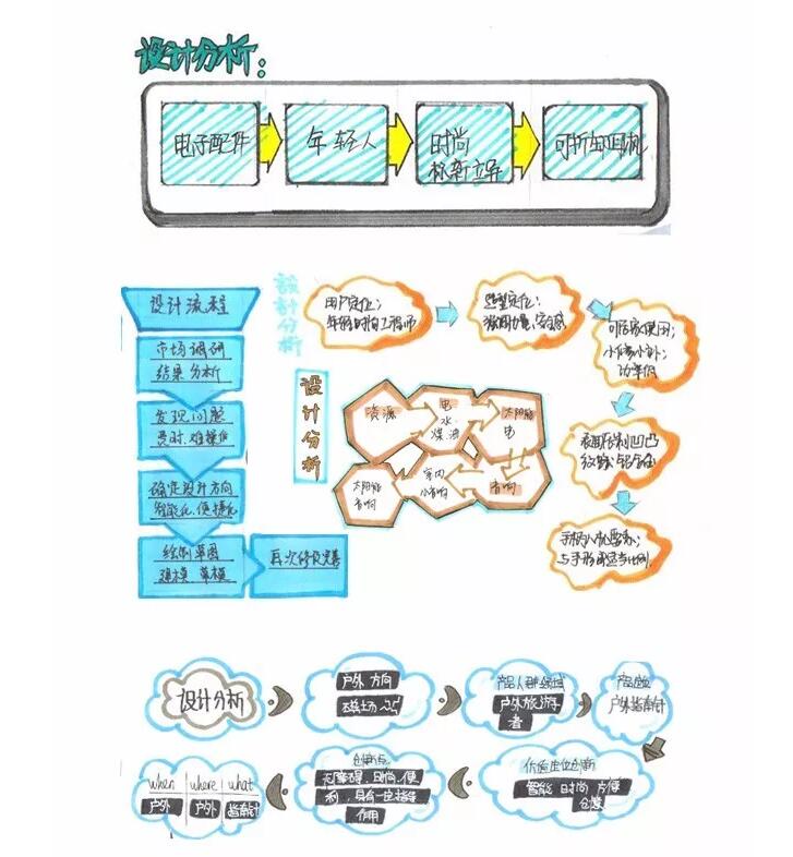 考研快题中常用的课题分析流程图1.jpg