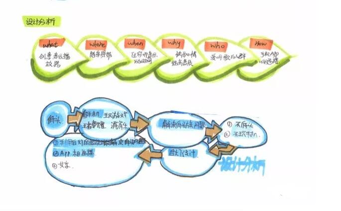 考研快题中常用的课题分析流程图2.jpg