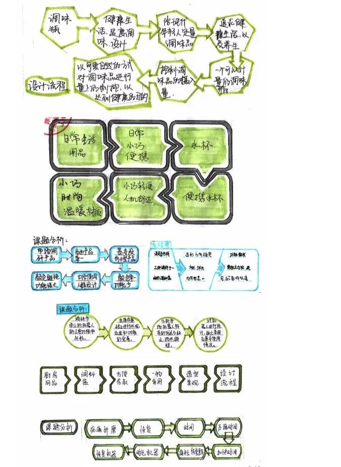 考研快题中常用的课题分析流程图3.jpg