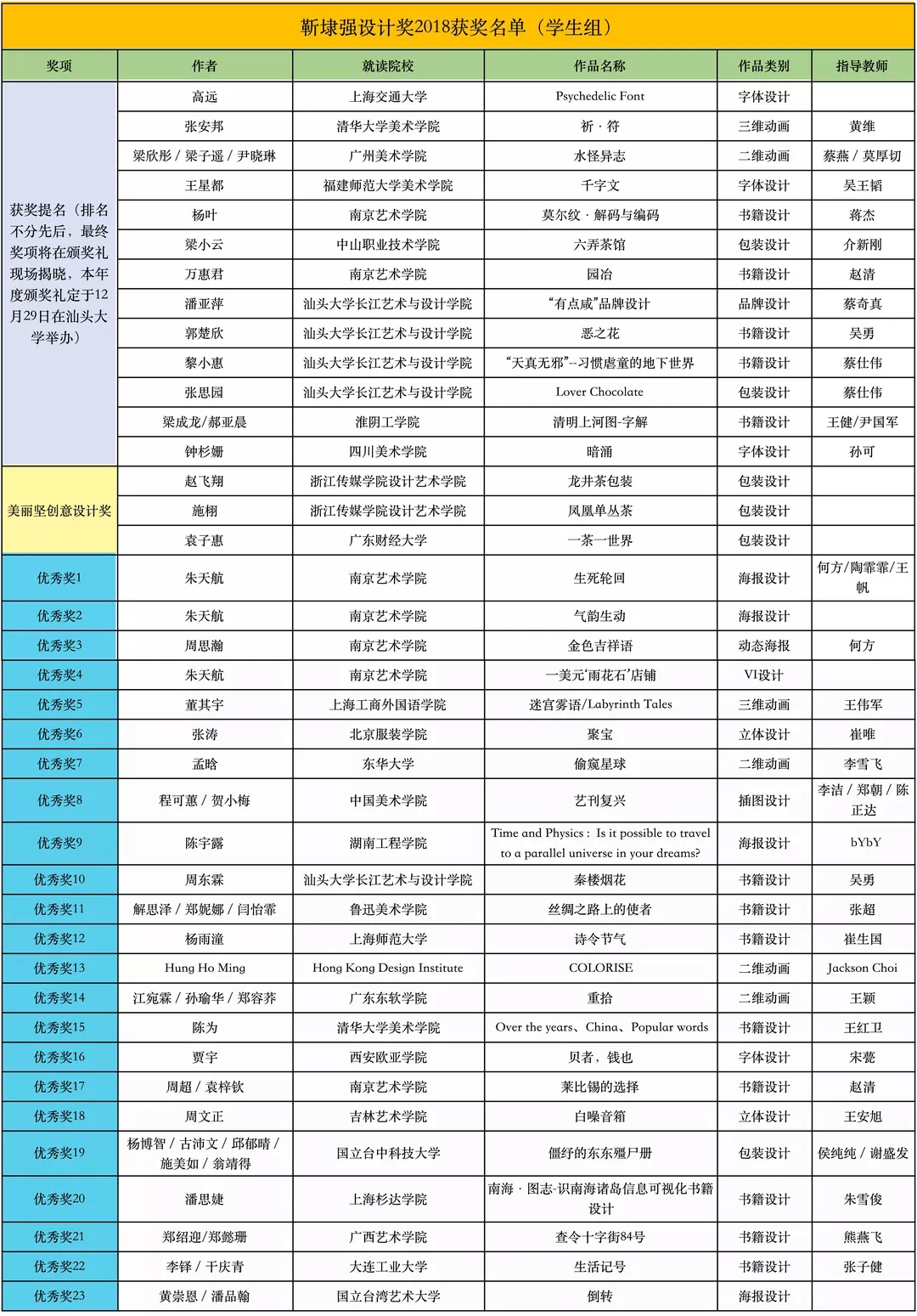 靳埭强设计奖2018获奖名单 学生组.webp.jpg