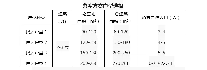 2. 参赛方案每组须包含四个户型设计.webp.jpg