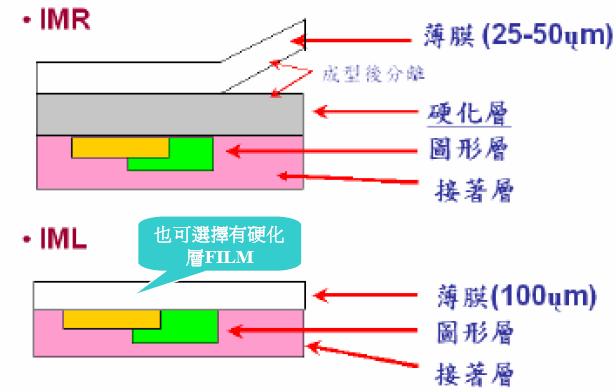 区别与联系.jpg