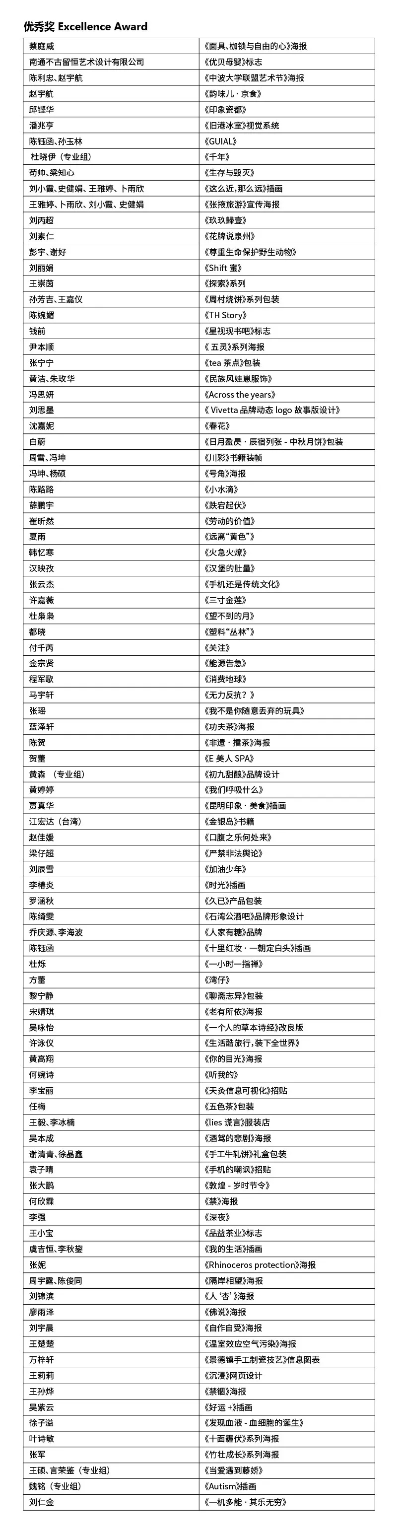 获奖作品名单（未排名）2.webp.jpg