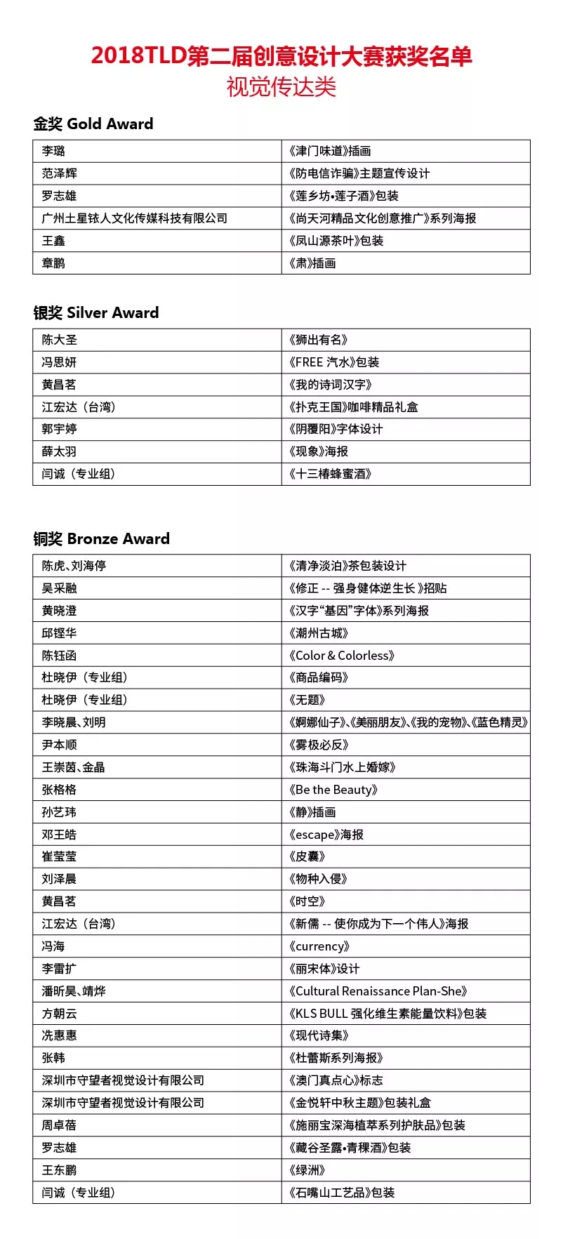 获奖作品名单（未排名）1.webp.jpg