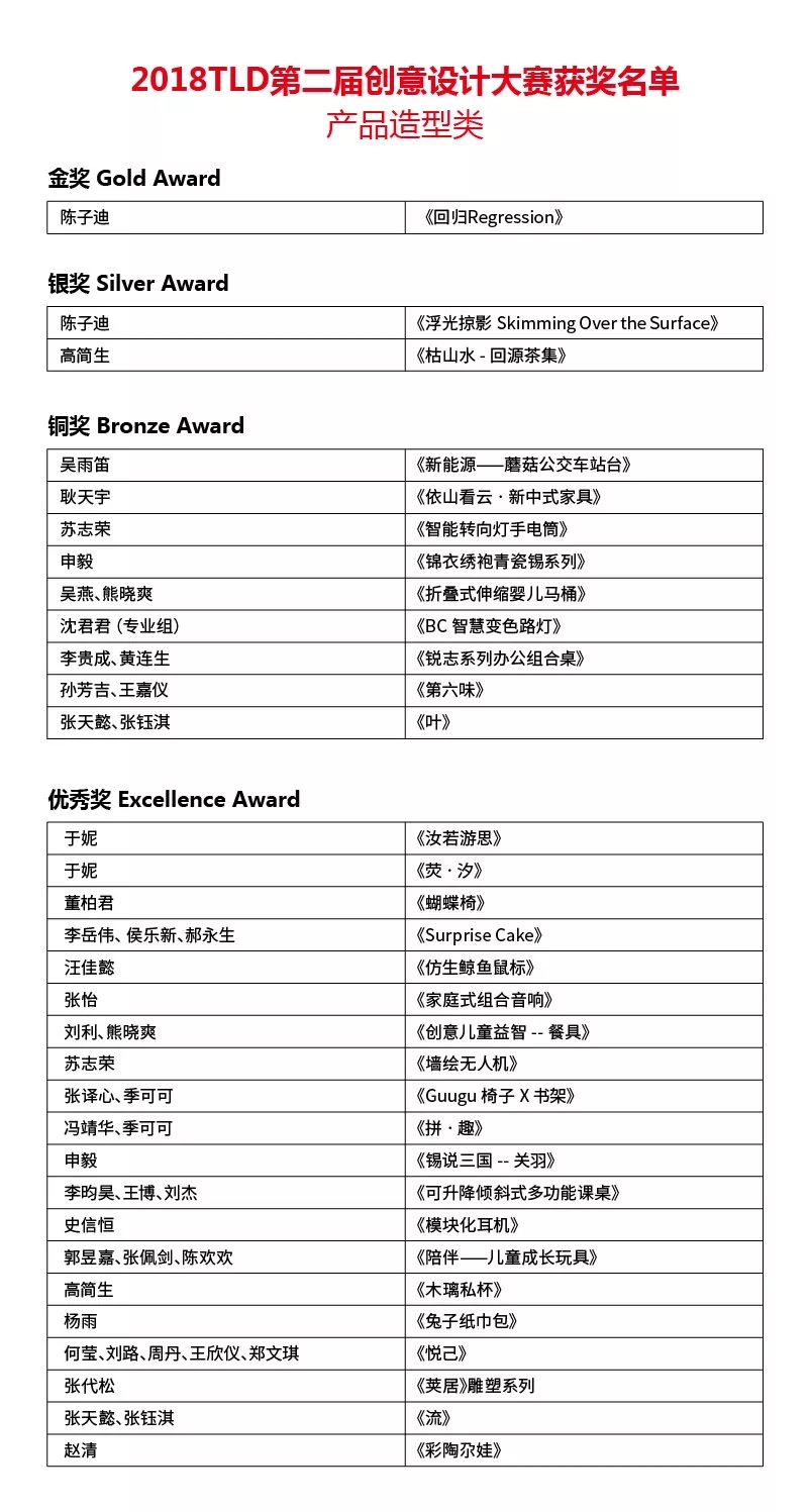 获奖作品名单（未排名）3.webp.jpg