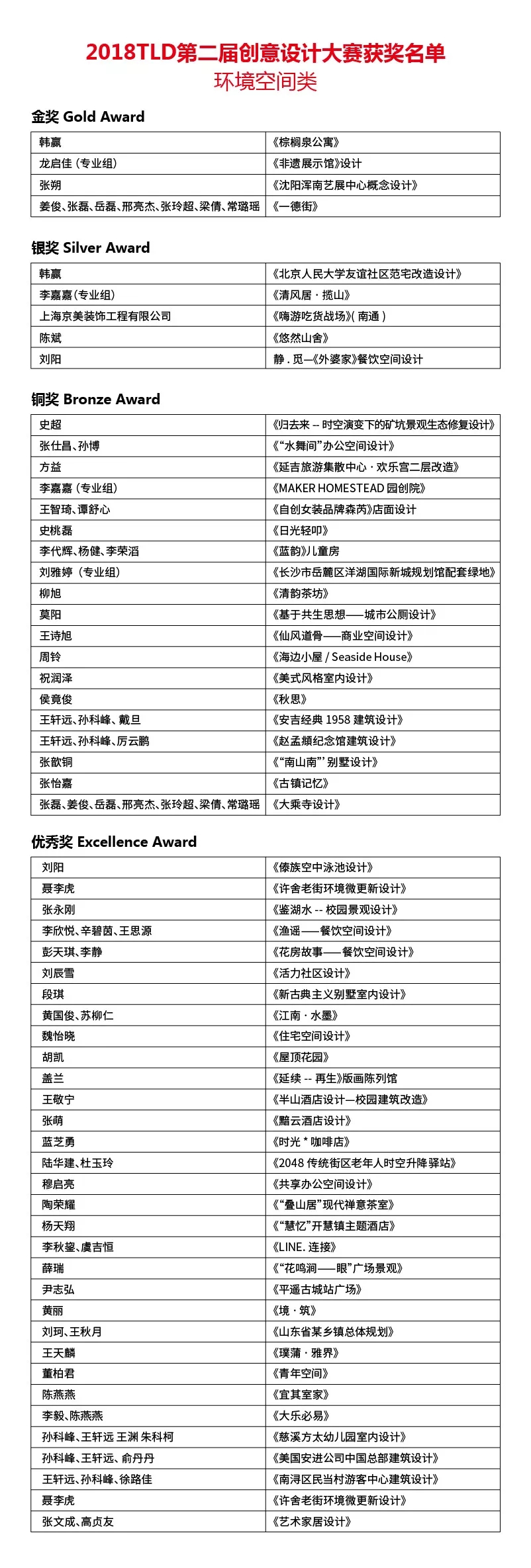 获奖作品名单（未排名）4.webp.jpg