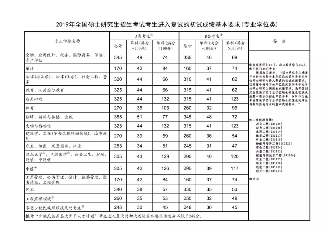 专业学位.webp.jpg