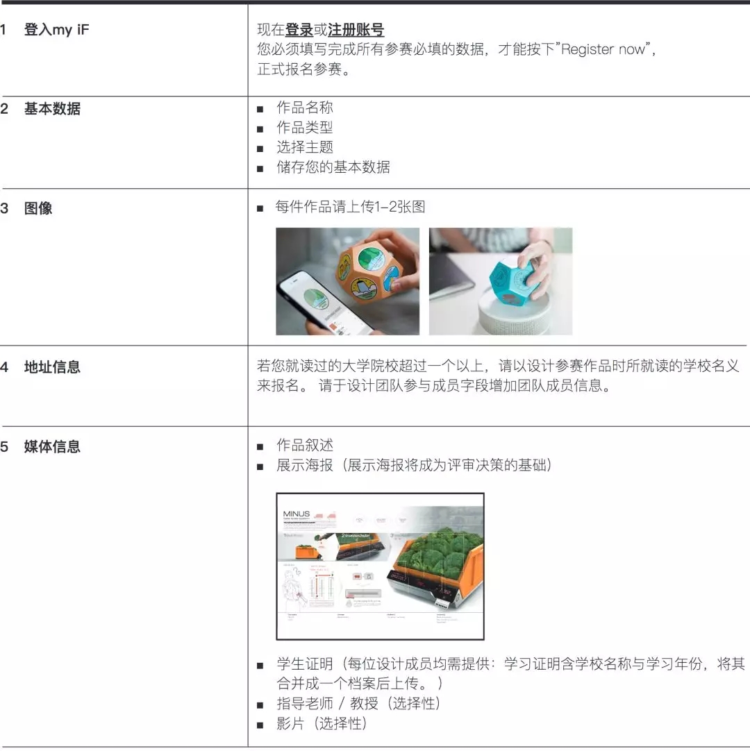 2019年iF设计新秀奖（第二学期）报名五步骤.webp.jpg