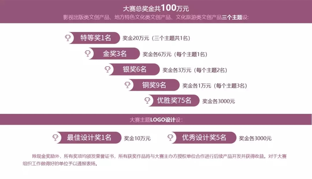 奖项设置Award Setting.webp.jpg