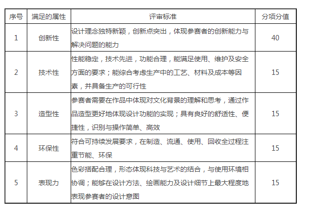 评审标准.png