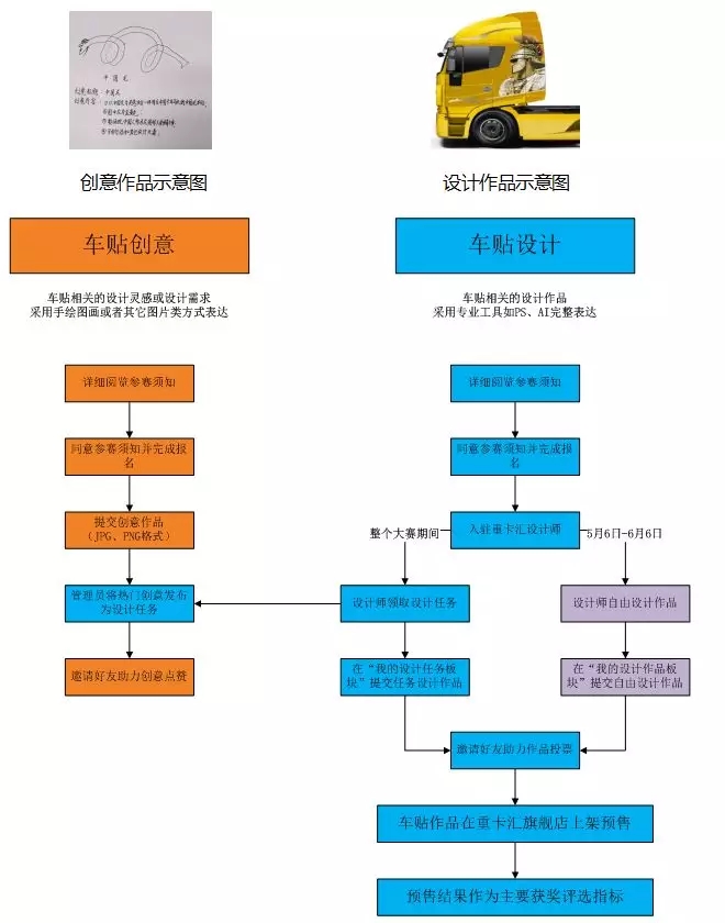 本次大赛参赛作品共分为车贴创意和车贴设计两种.webp.jpg