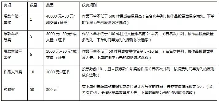 车贴设计类奖项.webp.jpg