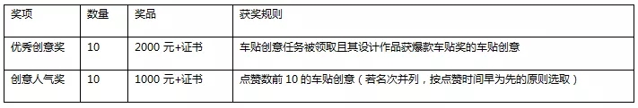 车贴创意类奖项.webp.jpg