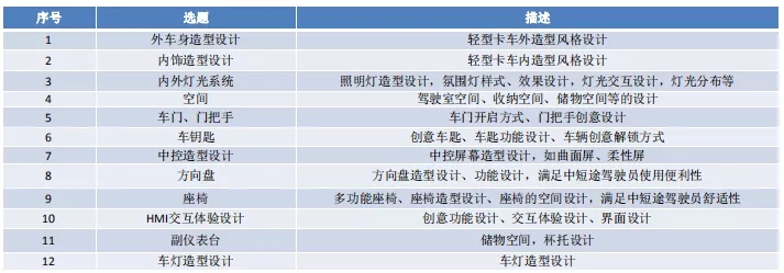 3) 选题可参考以下列表，包含但不仅限于此（可以是各选题的概念设计作品）.webp.jpg