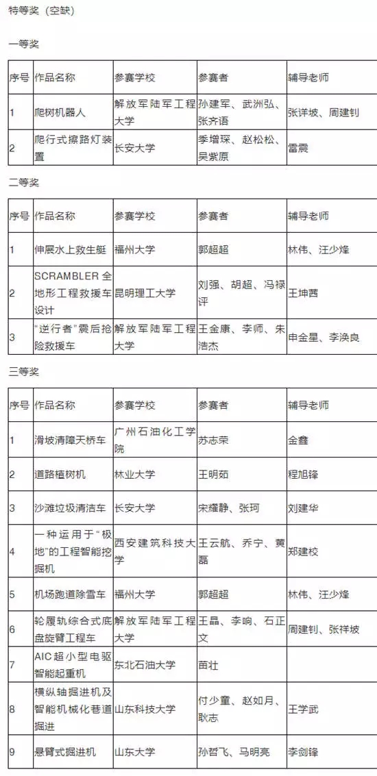 1567740151338706.jpg “铁建重工杯”-BICES中国第五届国际工程机械及专用车辆创意设计大赛(学生组).webp.jpg