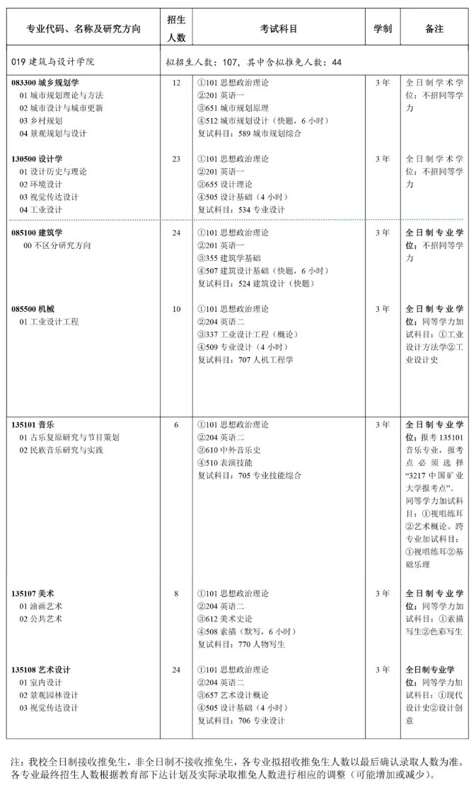 中国矿业大学建筑与设计学院2020 年全日制硕士研究生招生专业目录.webp.jpg