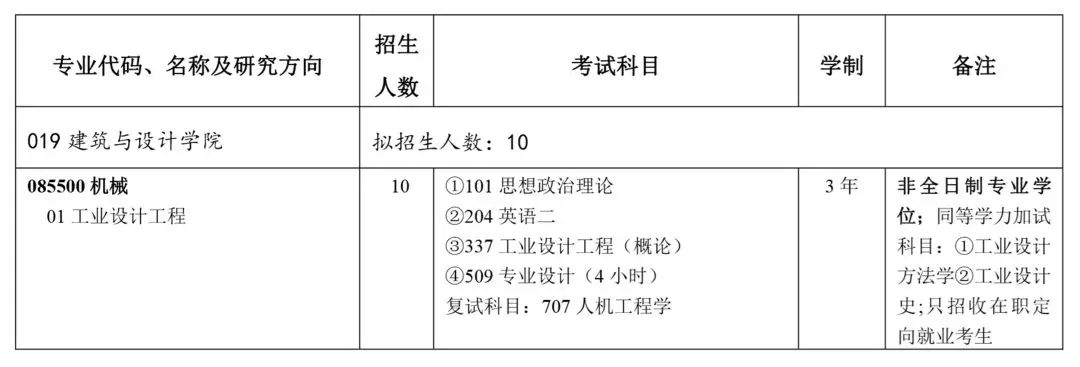 中国矿业大学建筑与设计学院2020 年非全日制硕士研究生招生专业目录.webp.jpg