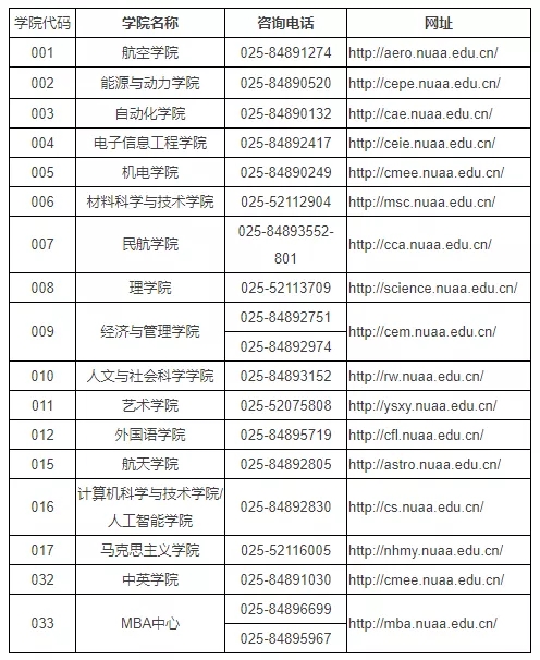 各招生学院咨询电话.webp.jpg