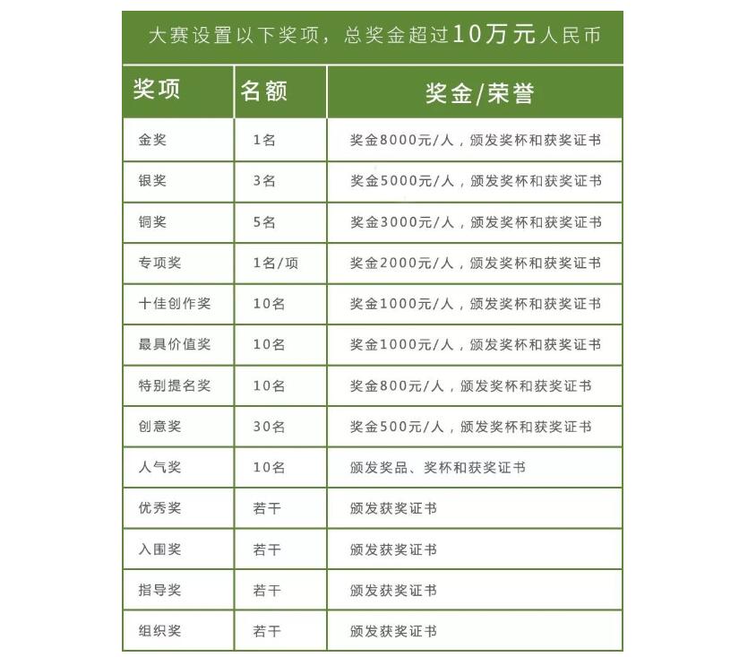 奖项设置.jpg