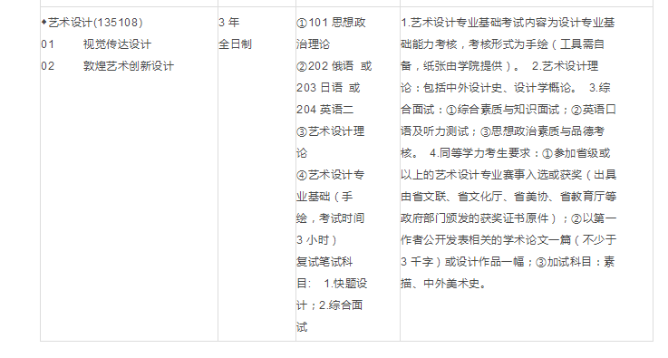 艺术学院 2021 年度硕士招生专业目录.png