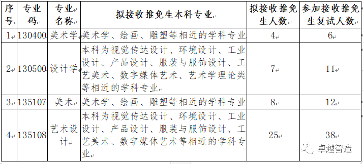 具体情况如下：.png