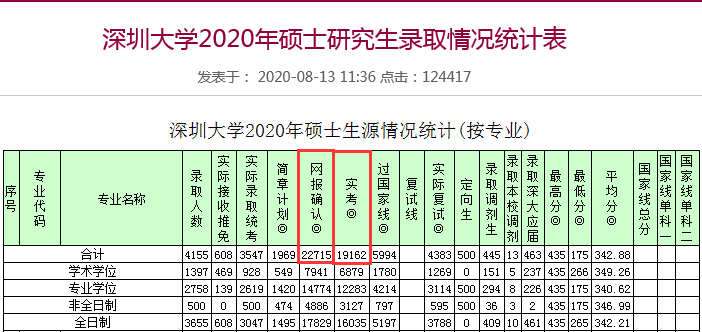 网报确认22715人；实考19162人.png
