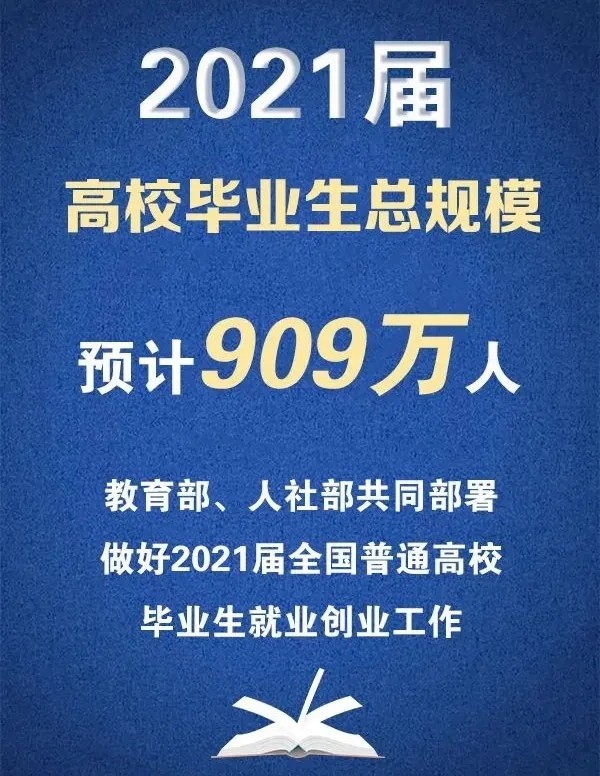 2021届高校毕业生909万.webp.jpg