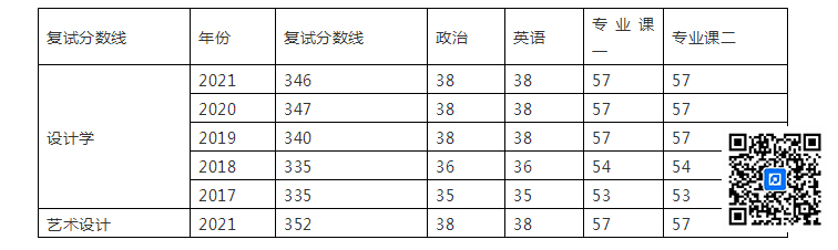 历年分数线.jpg