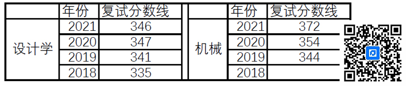 历年复试分数线.jpg