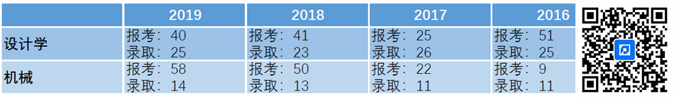 招生人数、报录比.jpg