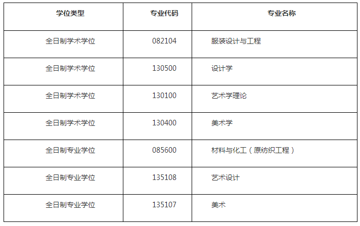表1 服装与艺术设计学院硕士招生专业一览表.png