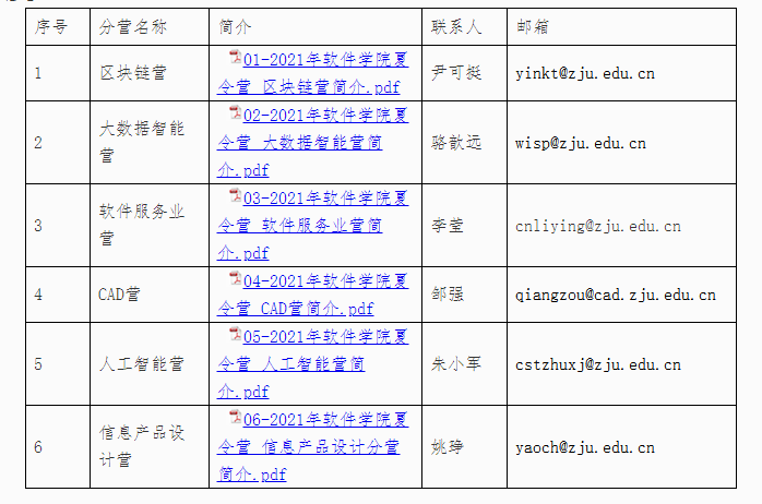 3.分营信息.png