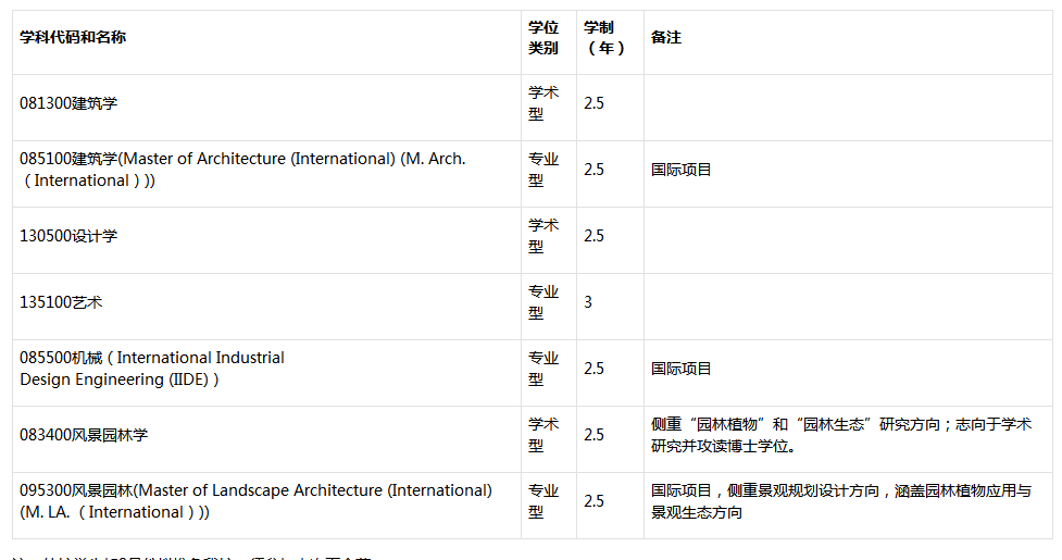 二、申请专业.png