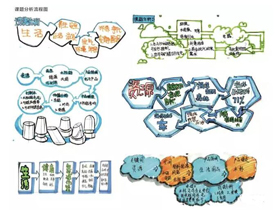 课题分析流程图，工业设计考研快题设计流程分享